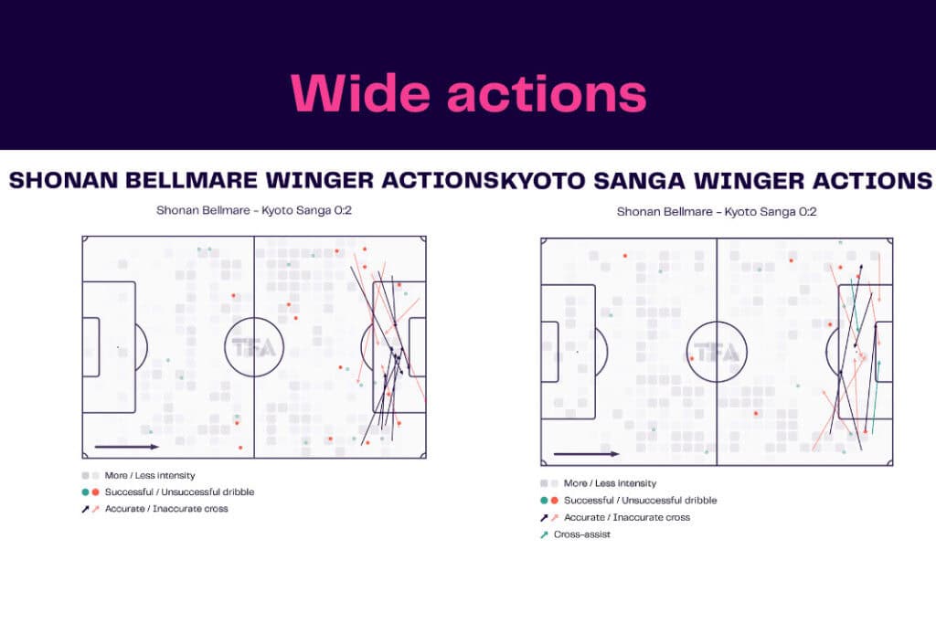 J-League 2022/23: Shonan vs Kyoto - data viz, stats and insights