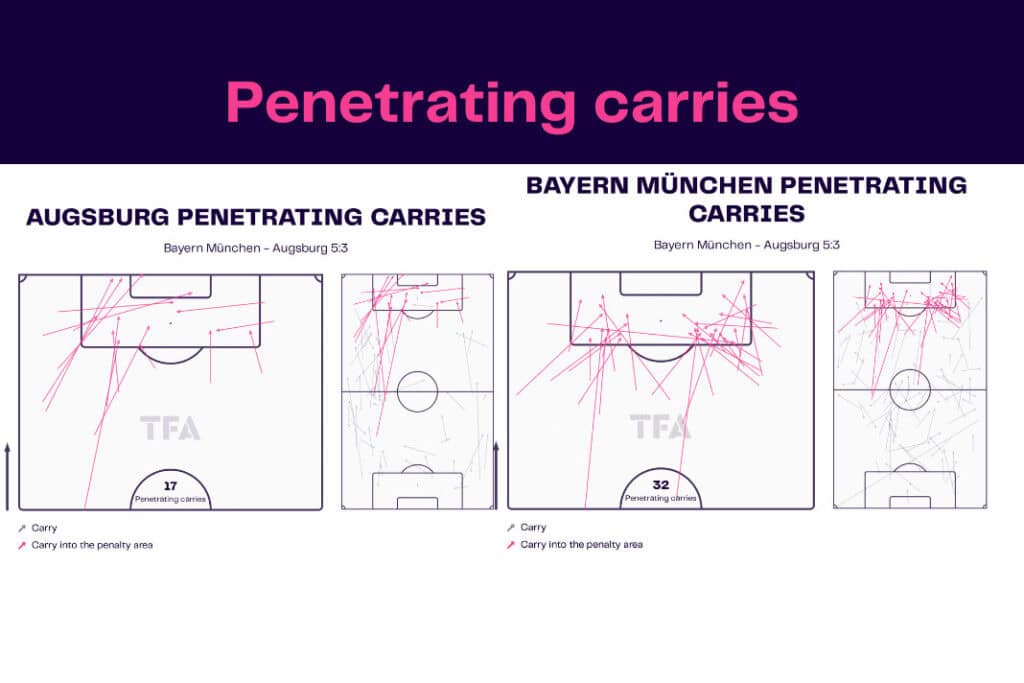 Bundesliga 2022/23: Bayern vs Augsburg - data viz, stats and insights