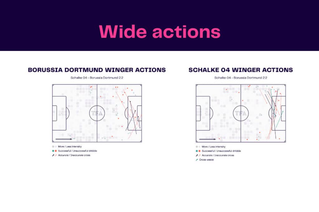 Bundesliga 2022/23: Schalke vs Dortmund - data viz, stats and insights