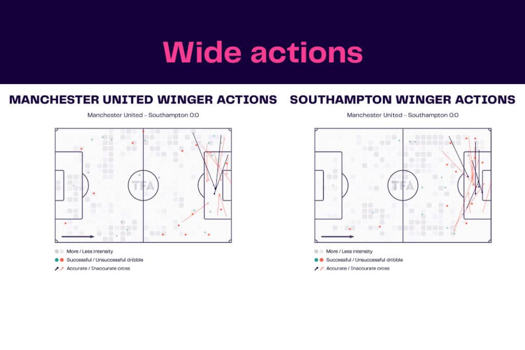 Premier League 2022/23: Manchester United vs Southampton - data viz, stats and insights