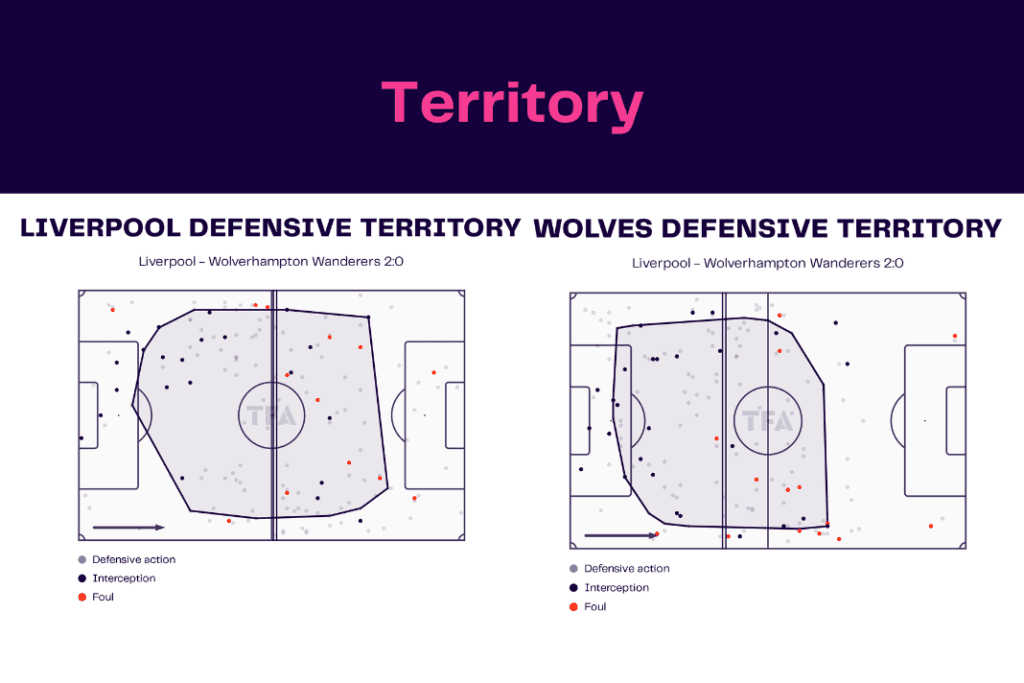 Premier League 2022/23: Liverpool vs Wolves - data viz, stats and insights