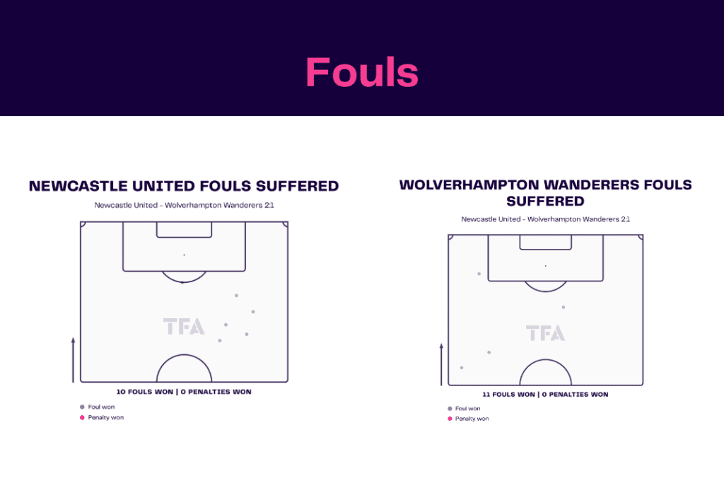 Premier League 2022/23: Newcastle vs Wolves - data viz, stats and insights