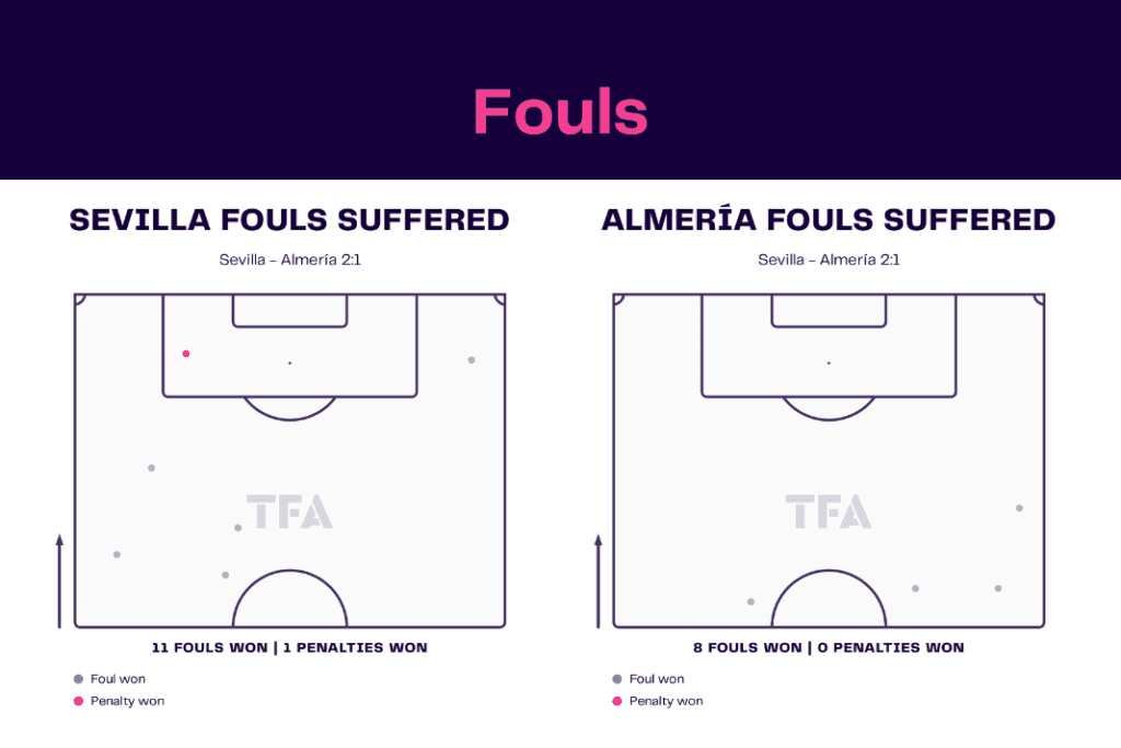 LaLiga 2022/23: Sevilla vs Almería - data viz, stats and insights