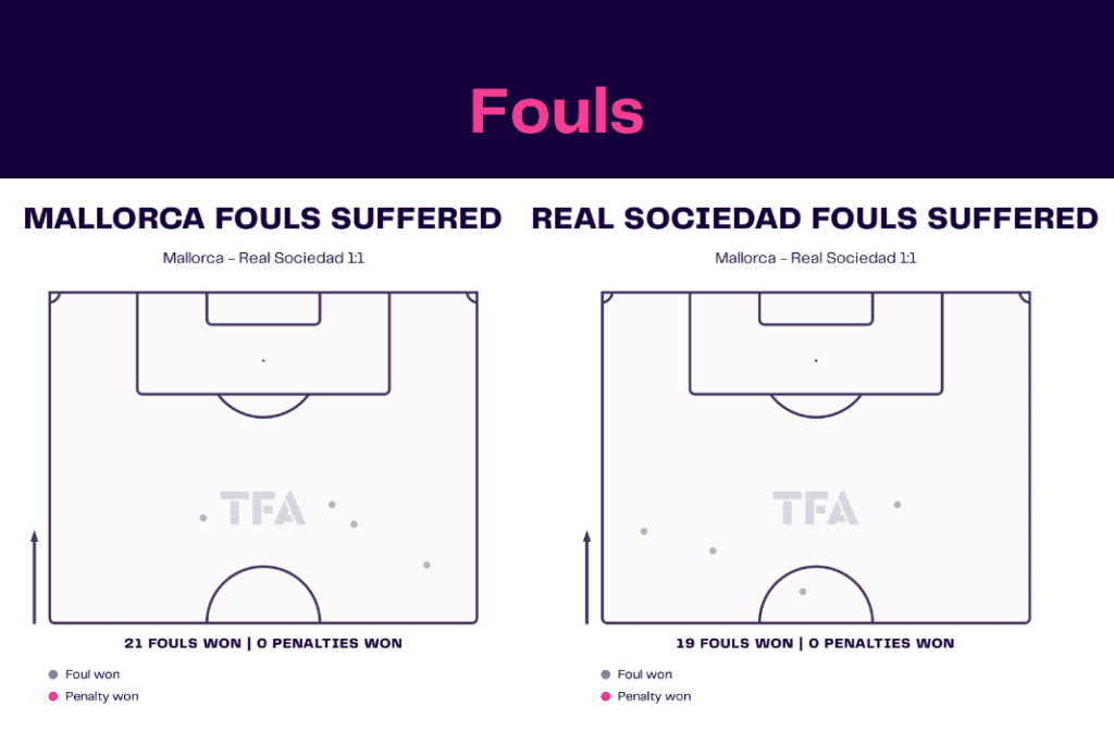 LaLiga 2022/23: Mallorca vs Real Sociedad - data viz, stats and insights