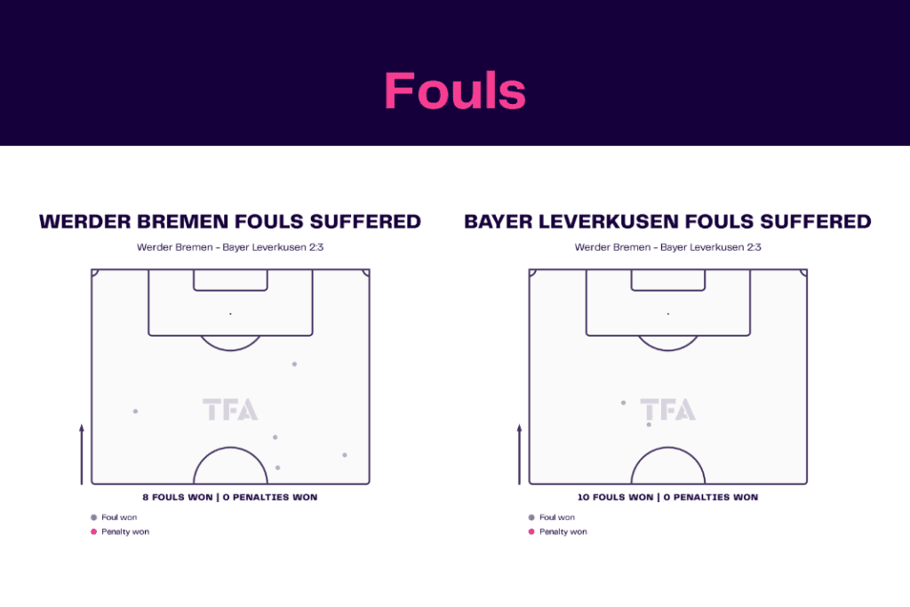 Bundesliga 2022/23: Werder Bremen vs Bayer Leverkusen - data viz, stats and insights