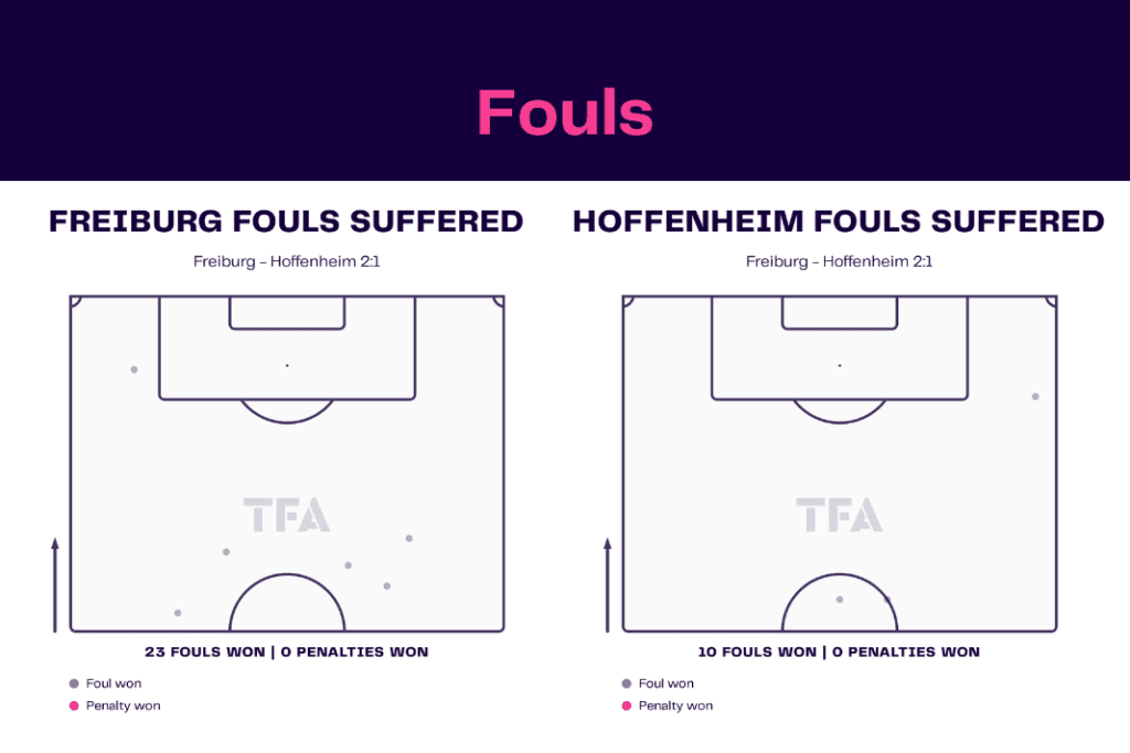 Bundesliga 2022/23: Freiburg vs Hoffenheim - data viz, stats and insights