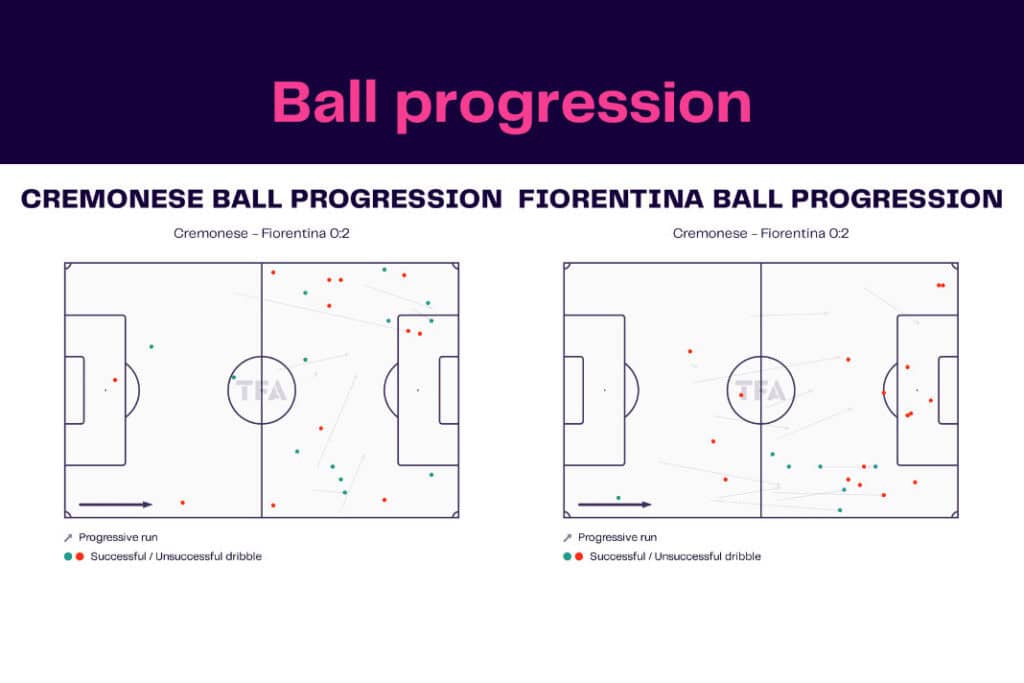 Serie A 2022/23: Cremonese vs Fiorentina - data viz, stats and insights