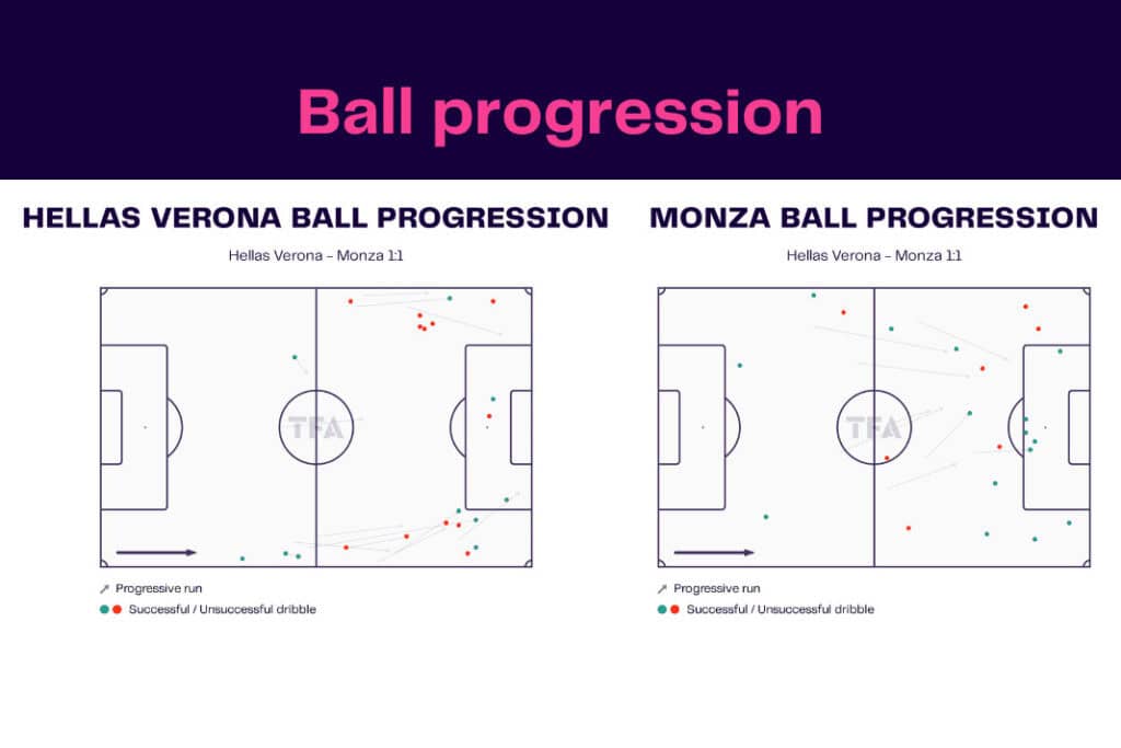 Serie A 2022/23: Hellas Verona vs Monza - data viz, stats and insights