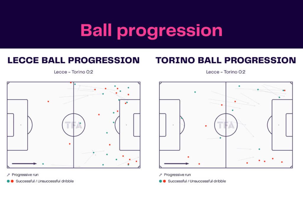 Serie A 2022/23: Lecce vs Torino - data viz, stats and insights