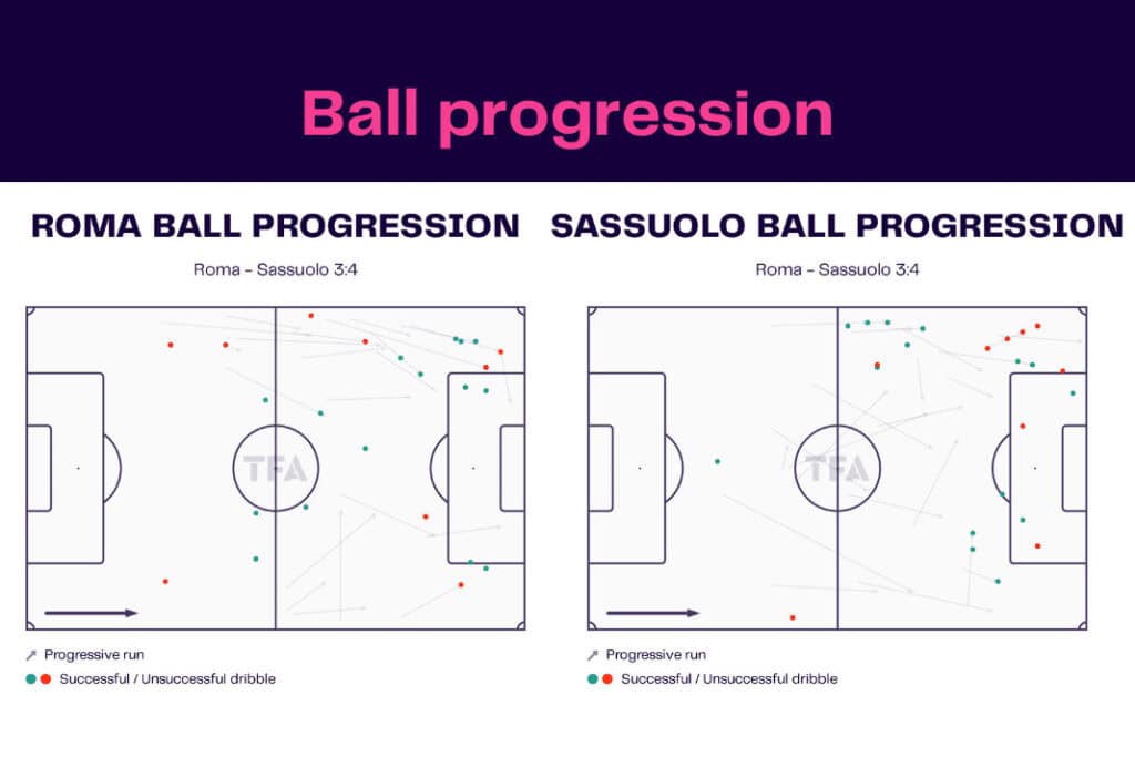 Serie A 2022/23: Roma vs Sassuolo - data viz, stats and insights