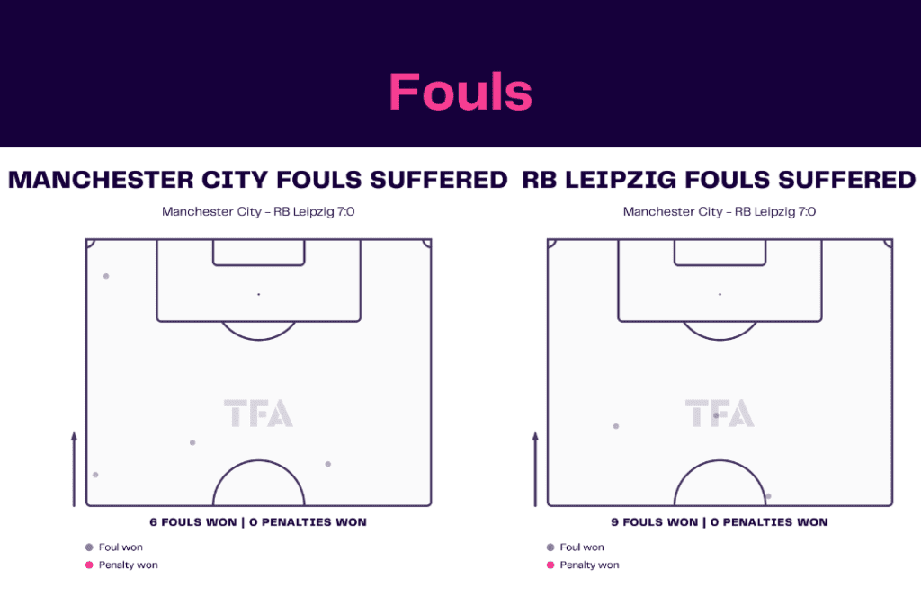 UEFA Champions League 2022/23: Manchester City vs RB Leipzig - data viz, stats and insights