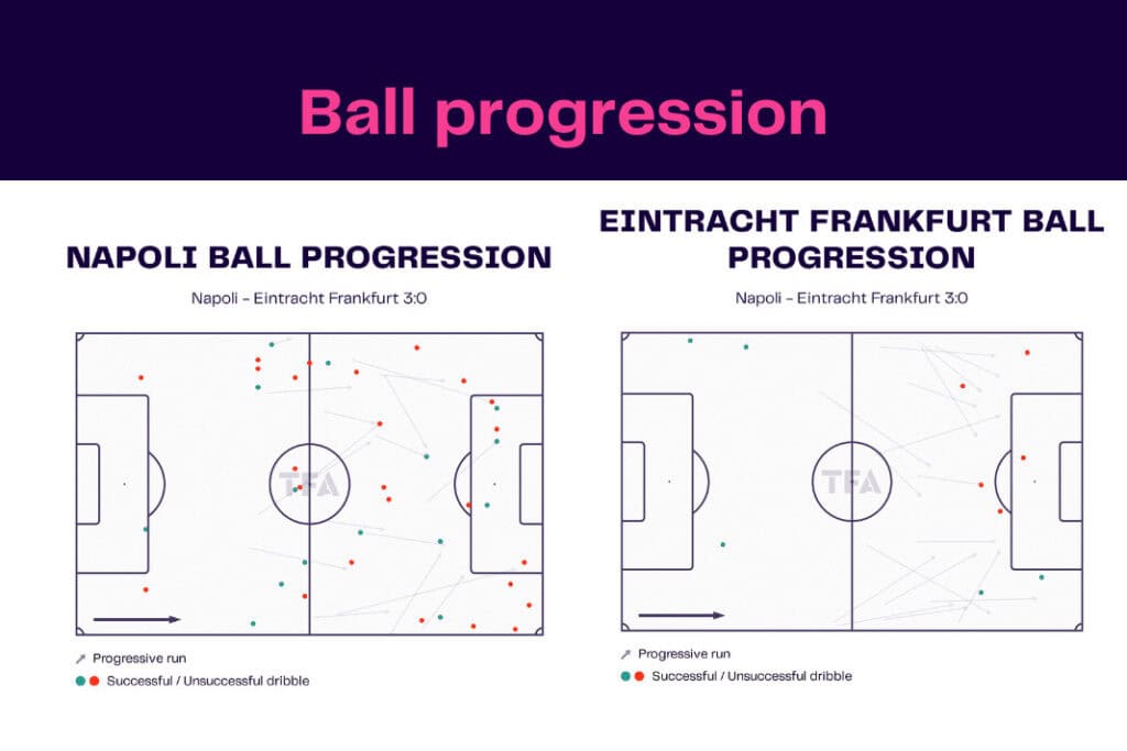 UEFA Champions League 2022/23: Napoli vs Eintracht Frankfurt - data viz, stats and insights