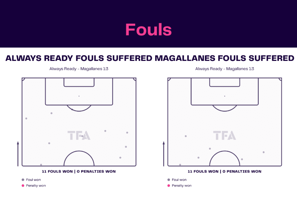 Copa Libertadores 2022/23: Medellín vs El Nacional - data viz, stats and insights