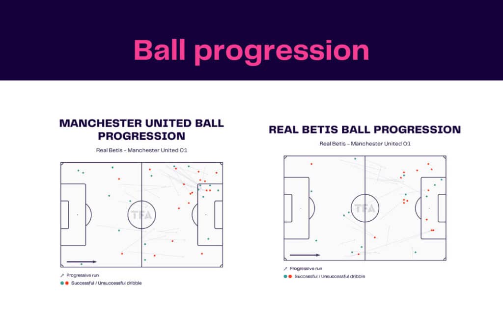 UEFA Europa League 2022/23: Real Betis vs Manchester United - data viz, stats and insights