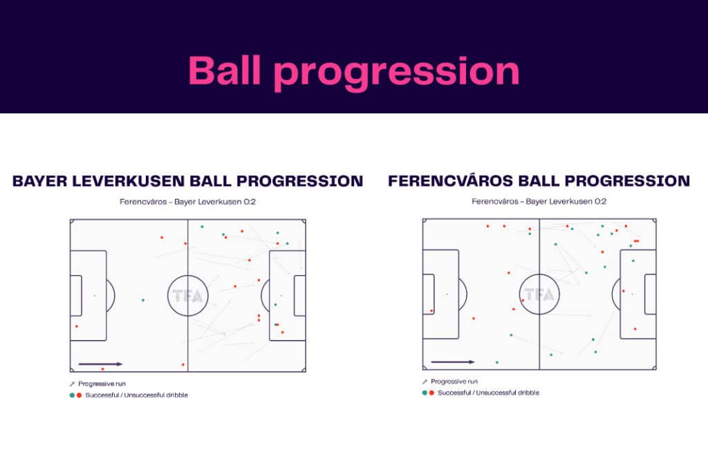 UEFA Europa League 2022/23: Ferencvaros vs Bayer Leverkusen - data viz, stats and insights