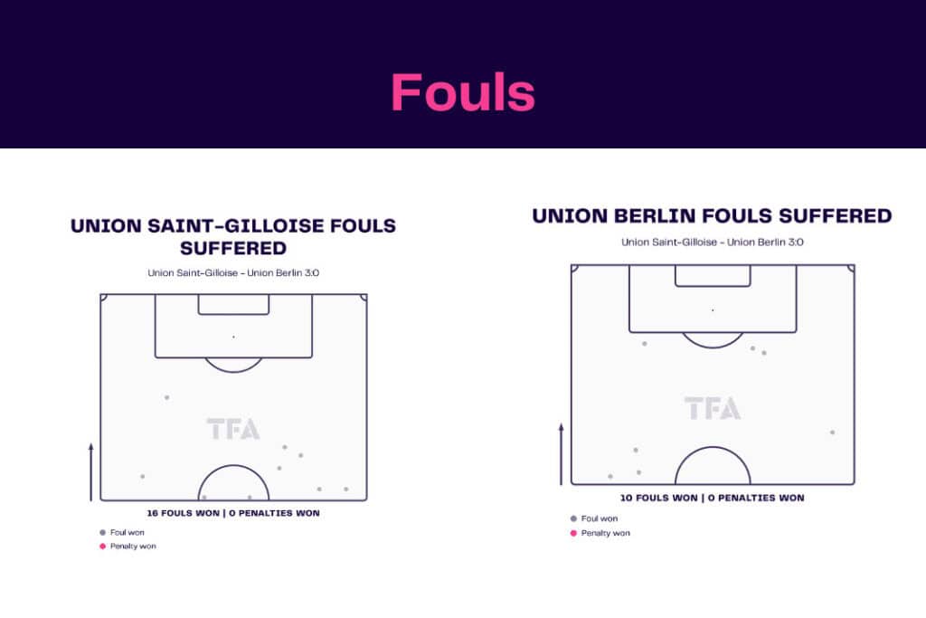 UEFA Europa League 2022/23: Union Saint-Gilloise vs Union Berlin - data viz, stats and insights