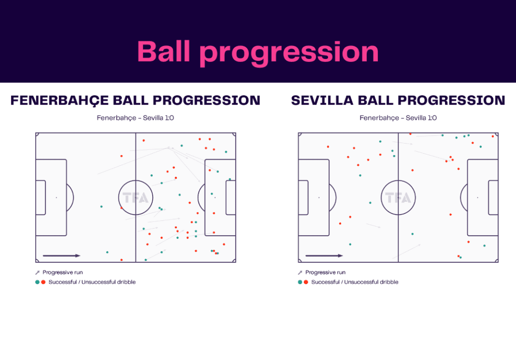 UEFA Europa League 2022/23: Fenerbahçe vs Sevilla - data viz, stats and insights