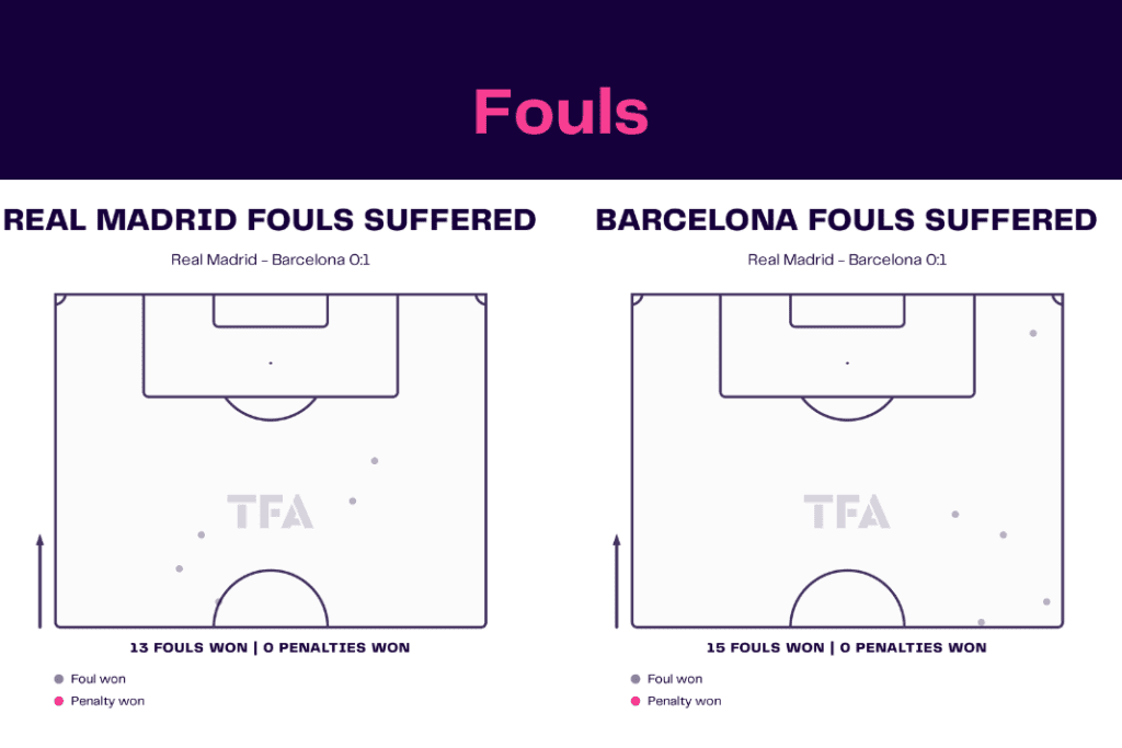 Copa del Rey 2022/23: Real Madrid vs Barcelona - data viz, stats and insights