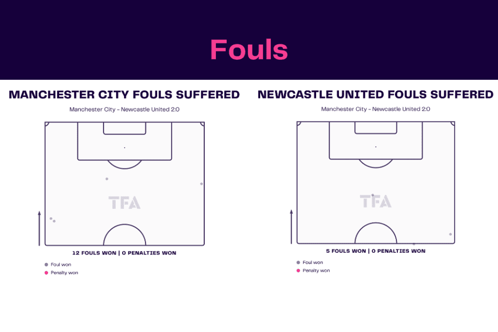 Premier League 2022/23: Manchester City vs Newcastle United - data viz, stats and insights