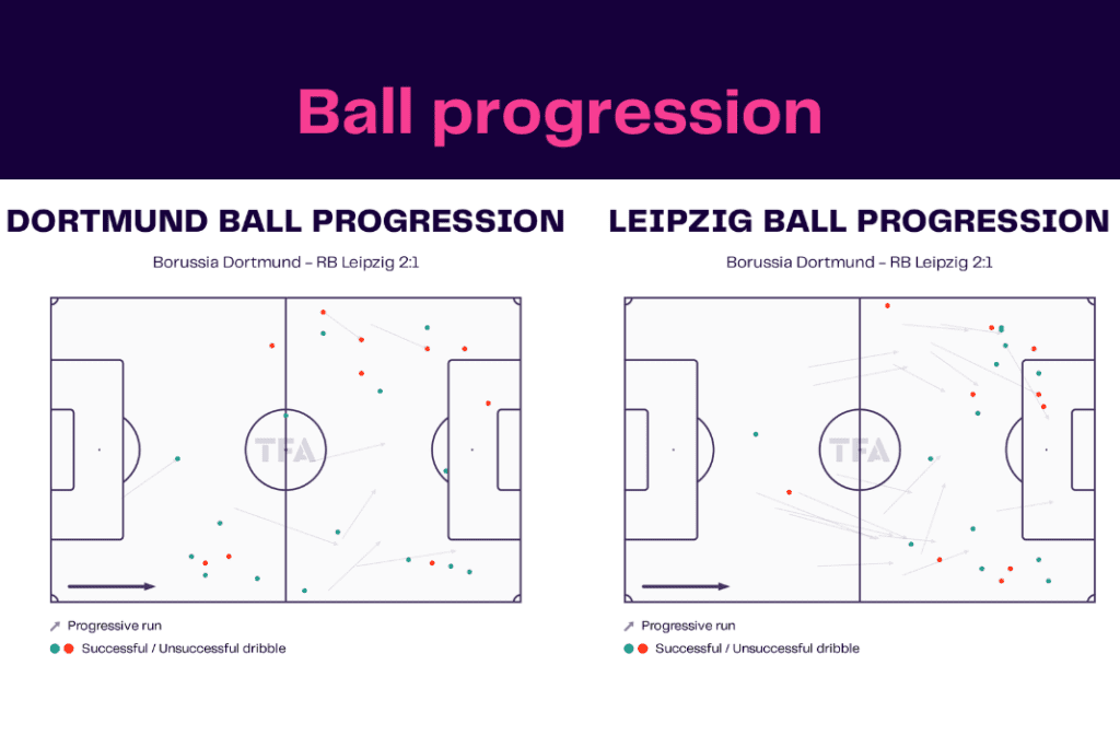 Bundesliga 2022/23: Dortmund vs Leipzig - data viz, stats and insights