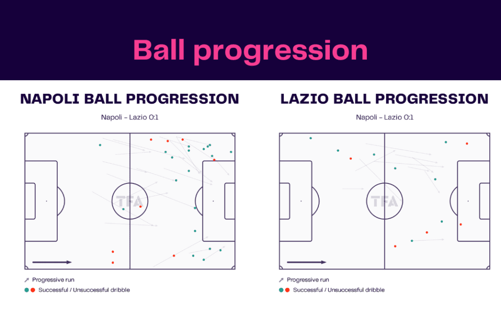 Serie A 2022/23: Napoli vs Lazio - data viz, stats and insights