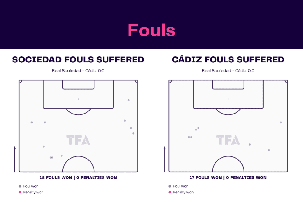 La Liga 2022/23: Sociedad vs Cadiz - data viz, stats and insights