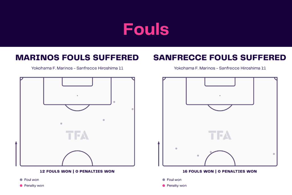 J-League 2022/23: Yokahama Marinos vs Sanfrecce Hiroshima - data viz, stats and insights