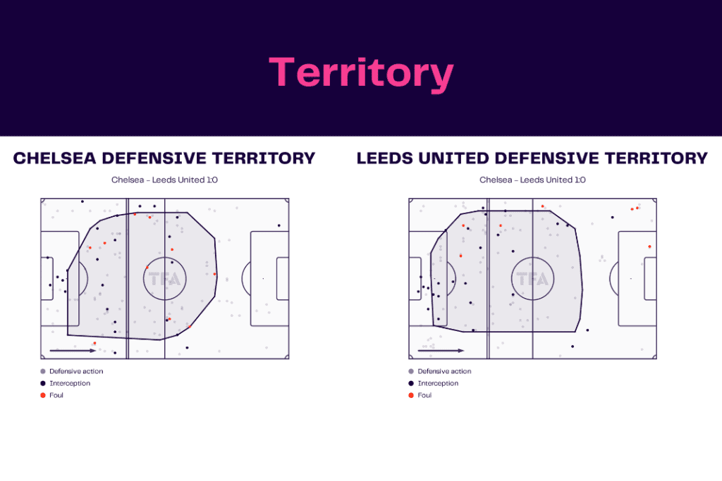 Premier League 2022/23: Chelsea vs Leeds - data viz, stats and insights