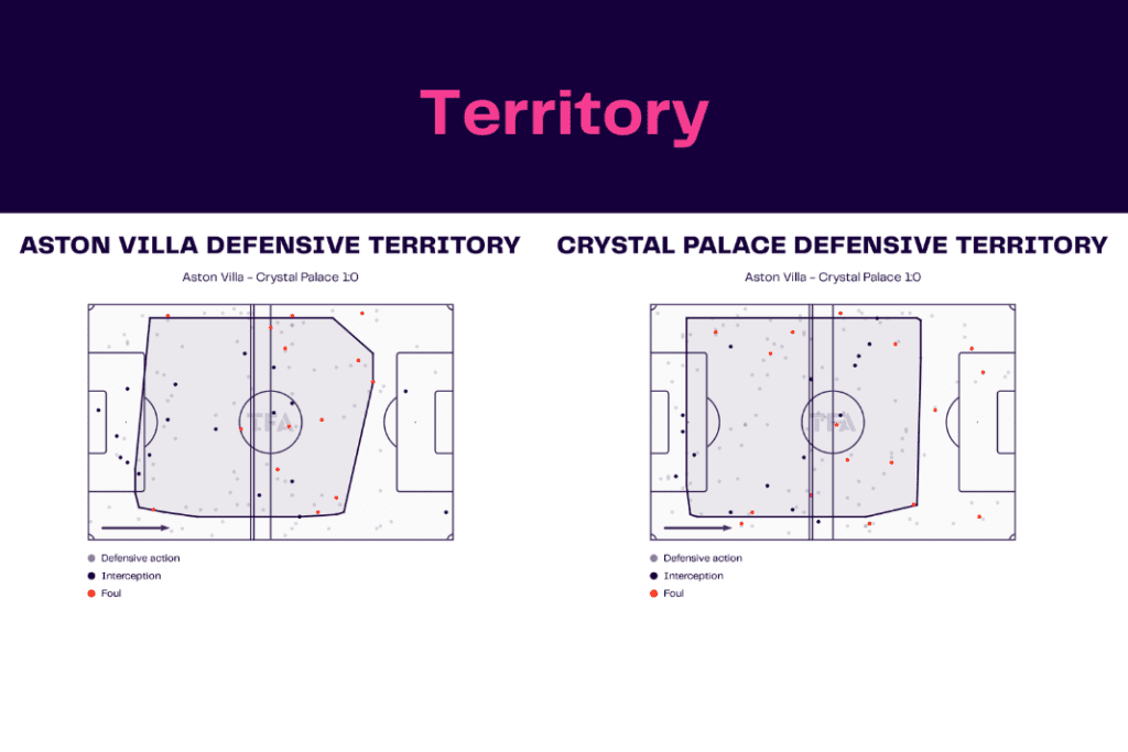 Premier League 2022/23: Villa vs Palace - data viz, stats and insights