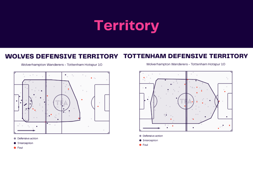 Premier League 2022/23: Wolves vs Tottenham - data viz, stats and insights