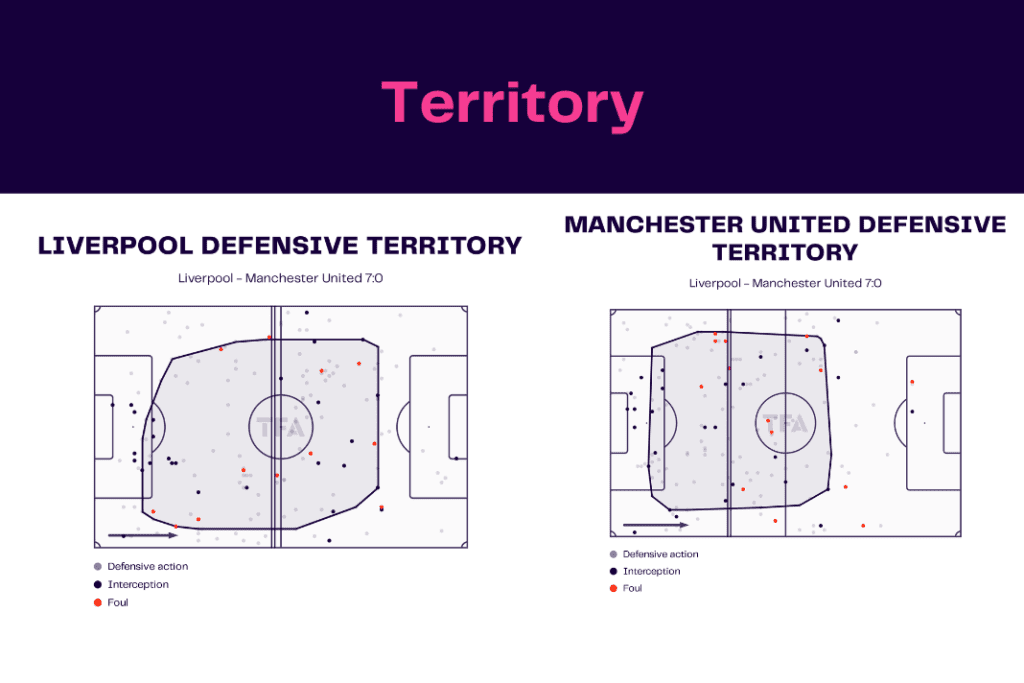 Premier League 2022/23: Liverpool vs Man United - data viz, stats and insights