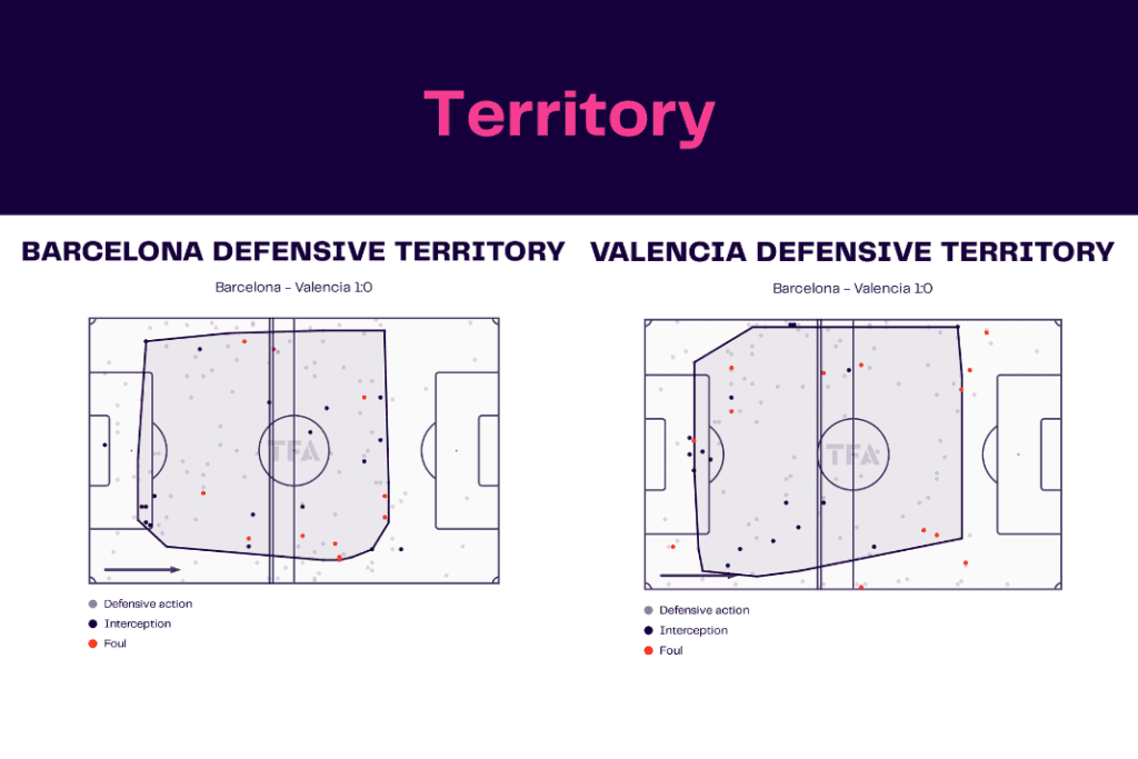 La Liga 2022/23: Barcelona vs Valencia - data viz, stats and insights