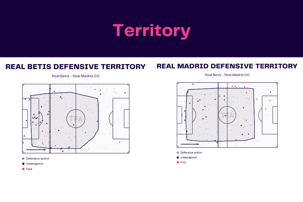 La Liga 2022/23: Real Betis vs Real Madrid - data viz, stats and insights