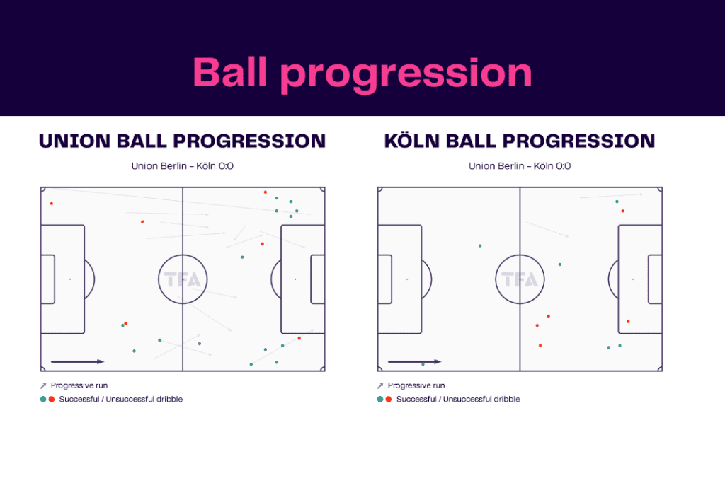 Bundesliga 2022/23: Union Berlin vs Koln - data viz, stats and insights