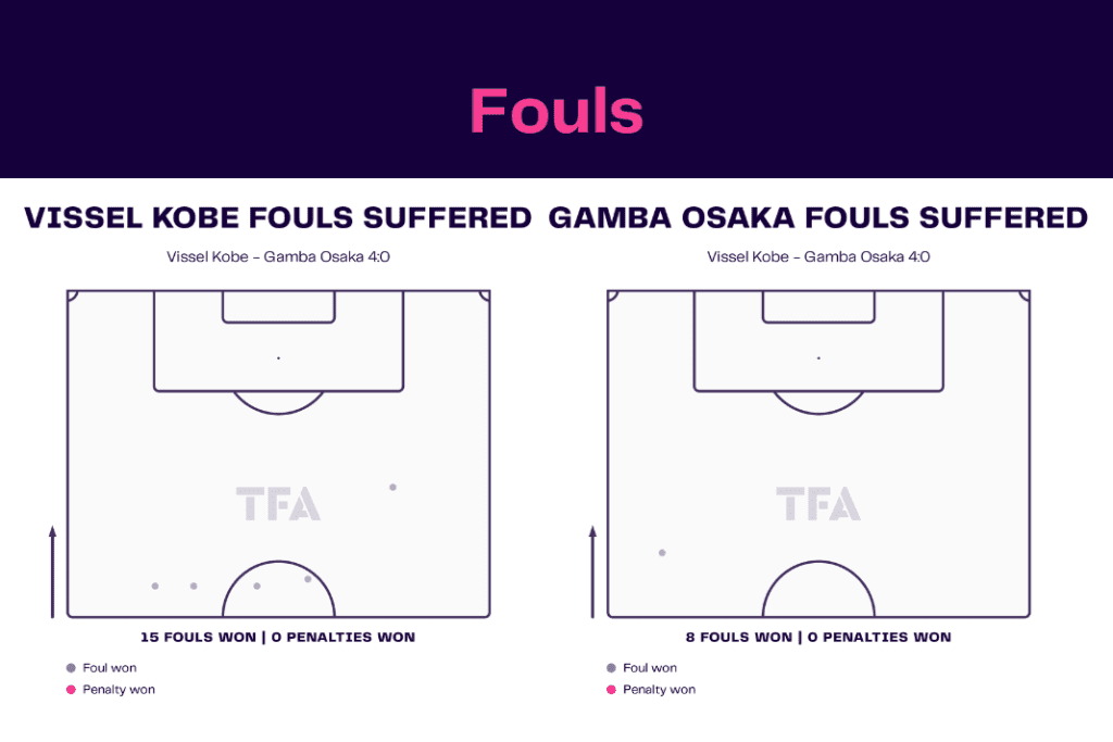 J-League 2022/23: Vissel Kobe vs Gamba Osaka - data viz, stats and insights