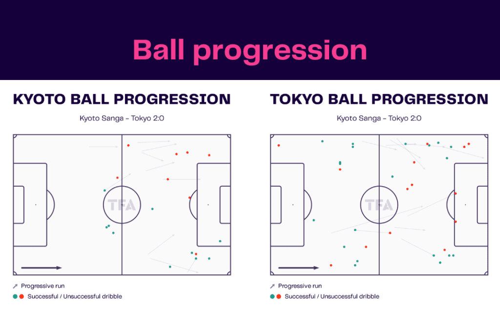 J-League 2022/23: Kyoto vs Tokyo - data viz, stats and insights