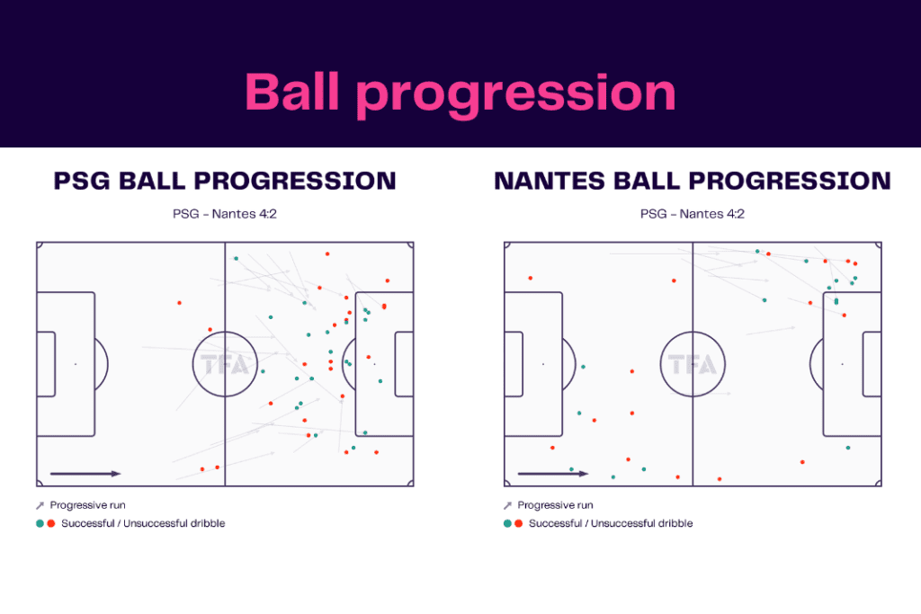 Ligue 1 2022/23: PSG vs Nantes - data viz, stats and insights