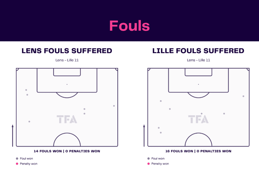 Ligue 1 2022/23: Lens vs Lille - data viz, stats and insights