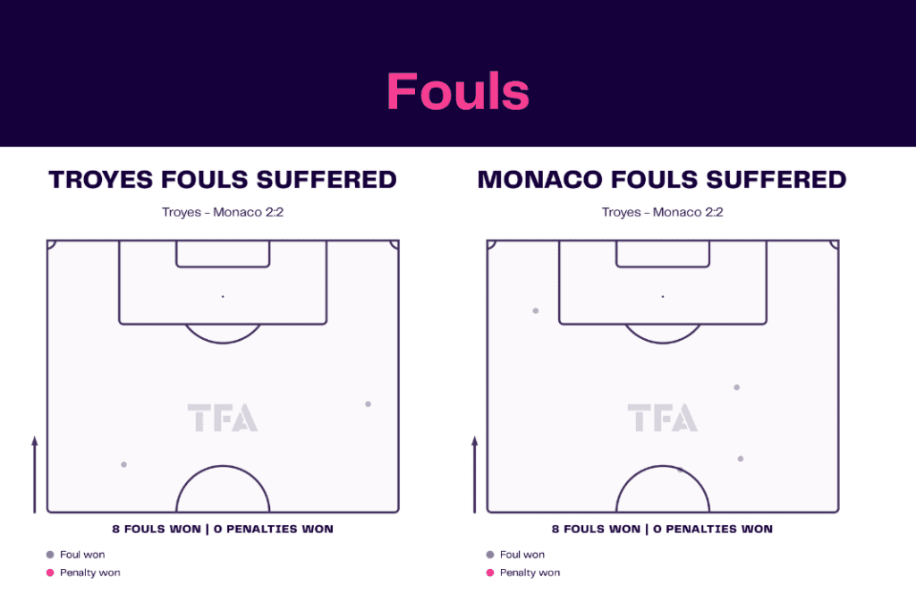 Ligue 1 2022/23: Troyes vs Monaco - data viz, stats and insights