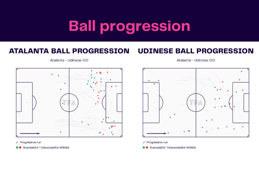 Serie A 2022/23: Atalanta vs Udinese - data viz, stats and insights