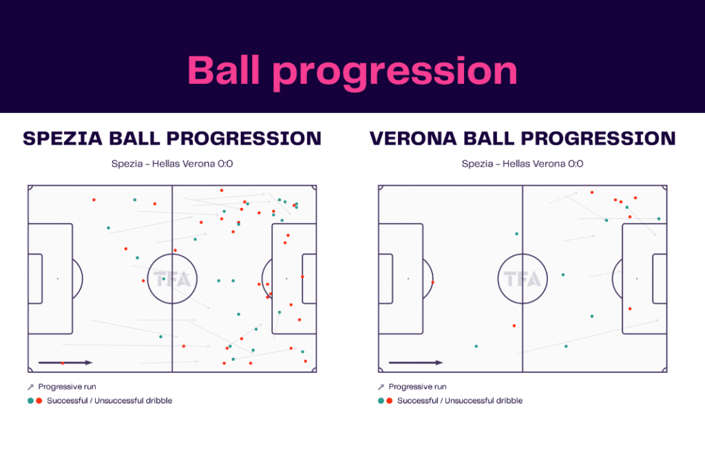 Serie A 2022/23: Spezia vs Hellas Verona - data viz, stats and insights