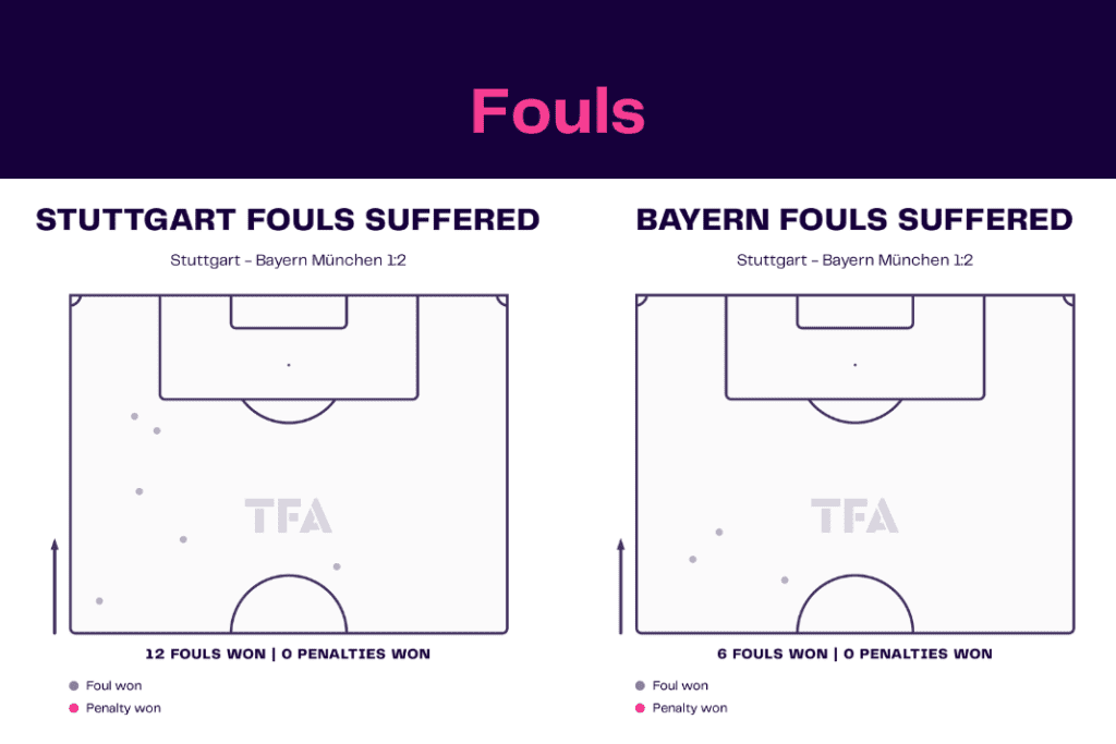 Bundesliga 2022/23: Stuttgart vs Bayern - data viz, stats and insights
