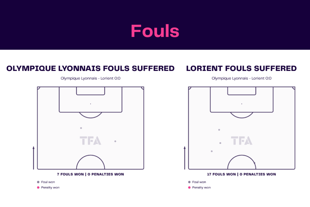 Ligue 1 2022/23: Lyon vs Lorient - data viz, stats and insights