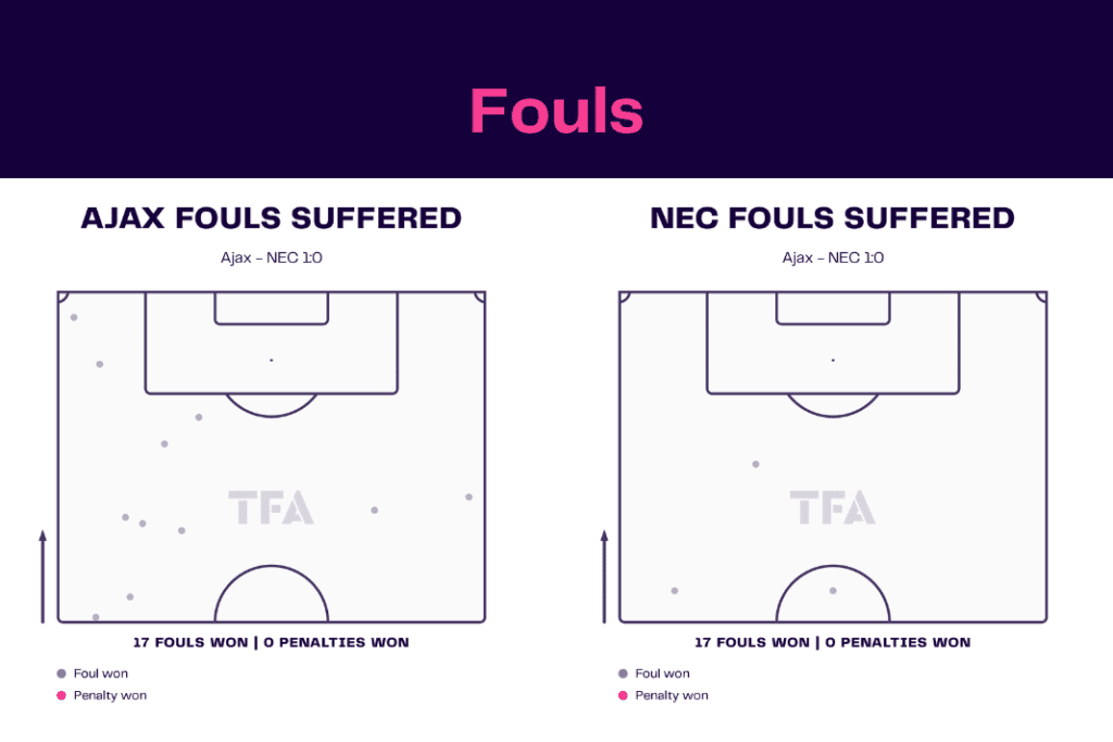 Eredivisie 2022/23: Ajax vs NEC Breda - data viz, stats and insights