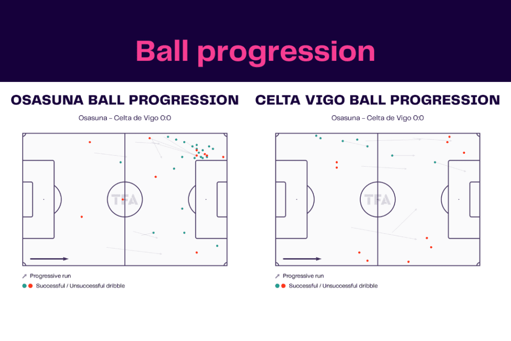 LaLiga 2022/23: Osasuna vs Celta Vigo - data viz, stats and insights