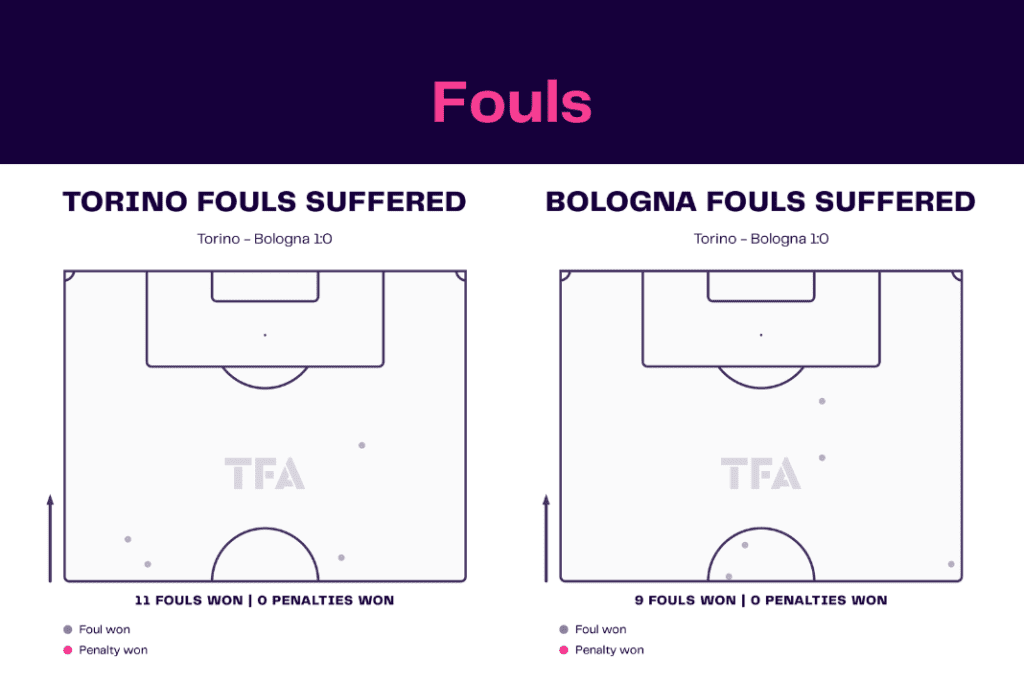 Serie A 2022/23: Torino vs Bologna - data viz, stats and insights
