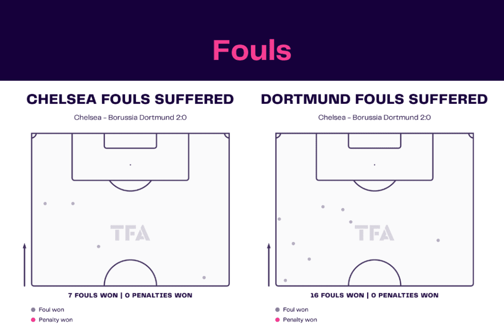 UEFA Champions League 2022/23: Chelsea vs Borussia Dortmund - data viz, stats and insights