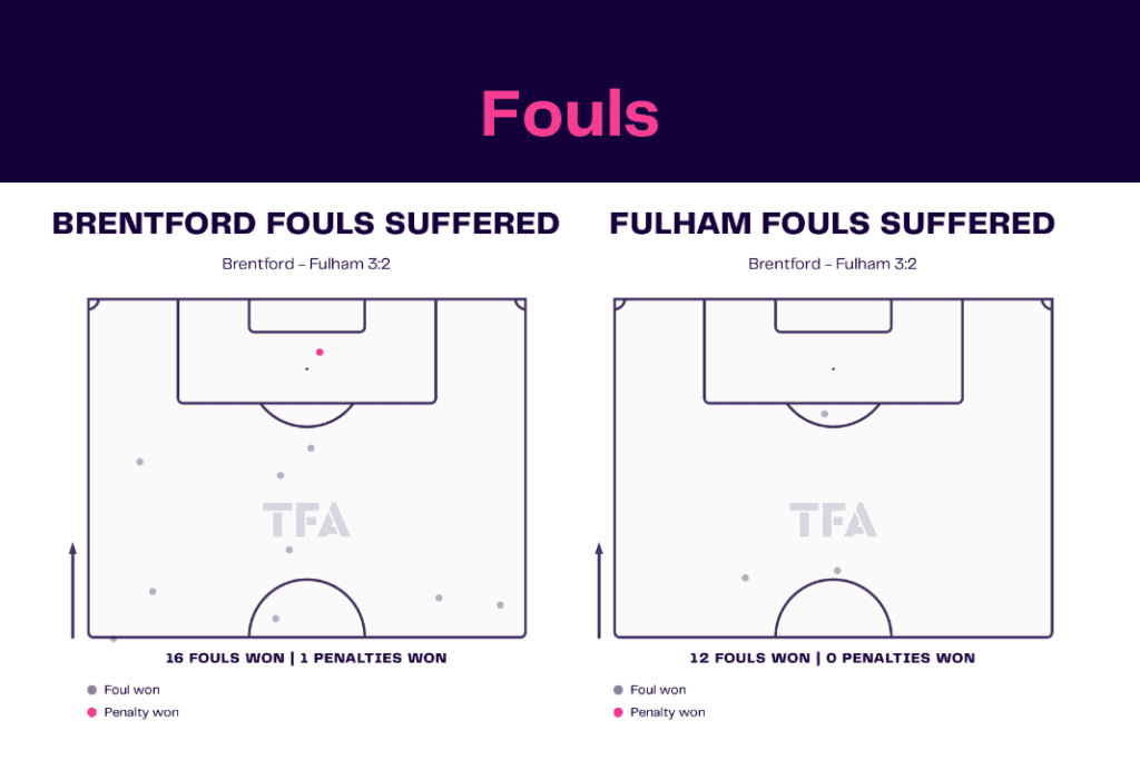 Premier League 2022/23: Brentford vs Fulham - data viz, stats and insights