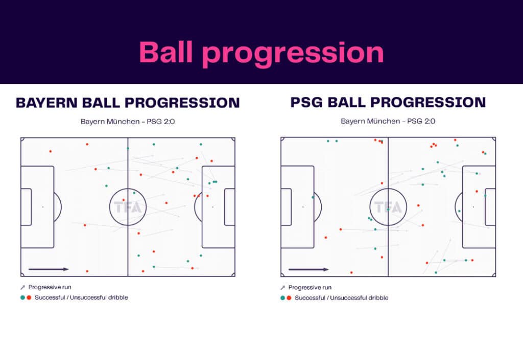 UEFA Champions League 2022/23: Bayern Munich vs PSG - data viz, stats and insights