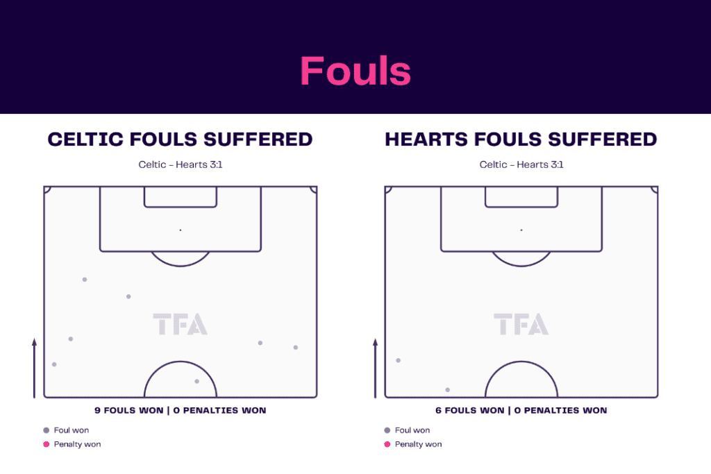 Scottish Premiership 2022/23: Celtic vs Hearts - data viz, stats and insights